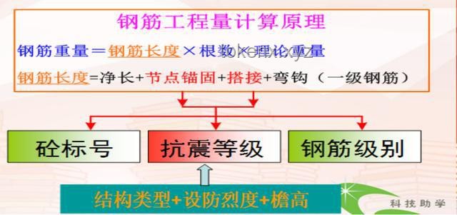 “超算+量算”实战指南：告别算力孤岛时代